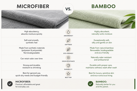 Why Microfiber Towels Are Not as Soft a Choice as You Think